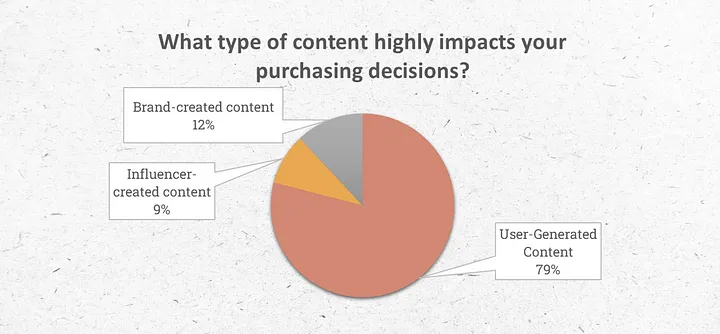 what-type-of-content