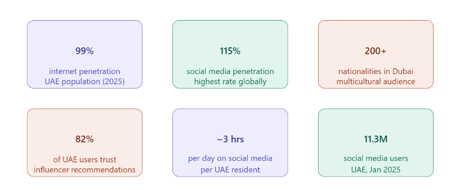brand activation Dubai market demands